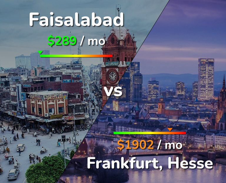 Cost of living in Faisalabad vs Frankfurt infographic
