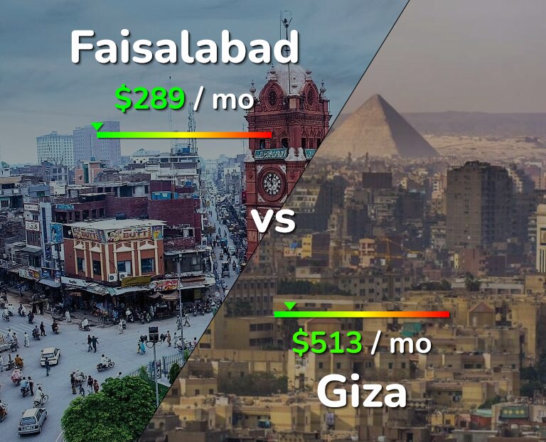 Cost of living in Faisalabad vs Giza infographic
