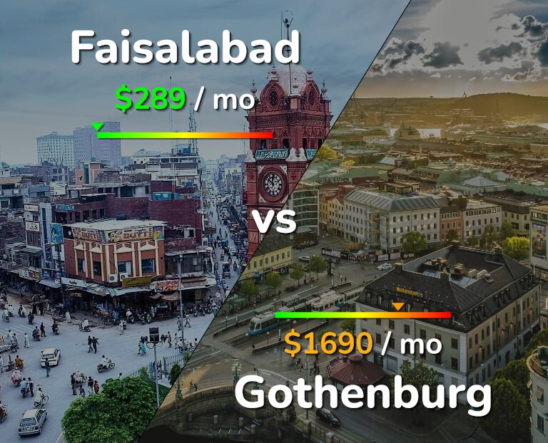 Cost of living in Faisalabad vs Gothenburg infographic