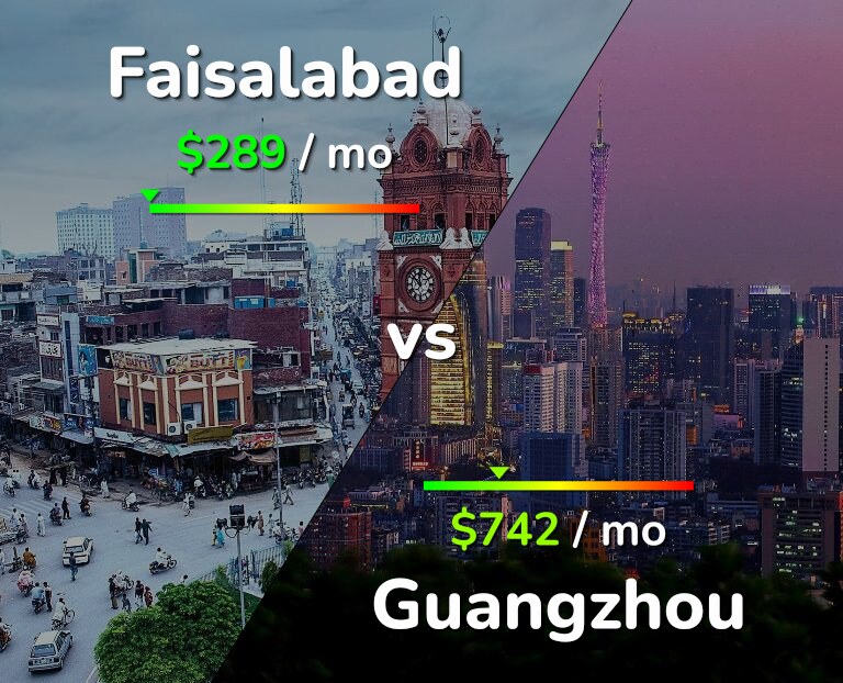 Cost of living in Faisalabad vs Guangzhou infographic