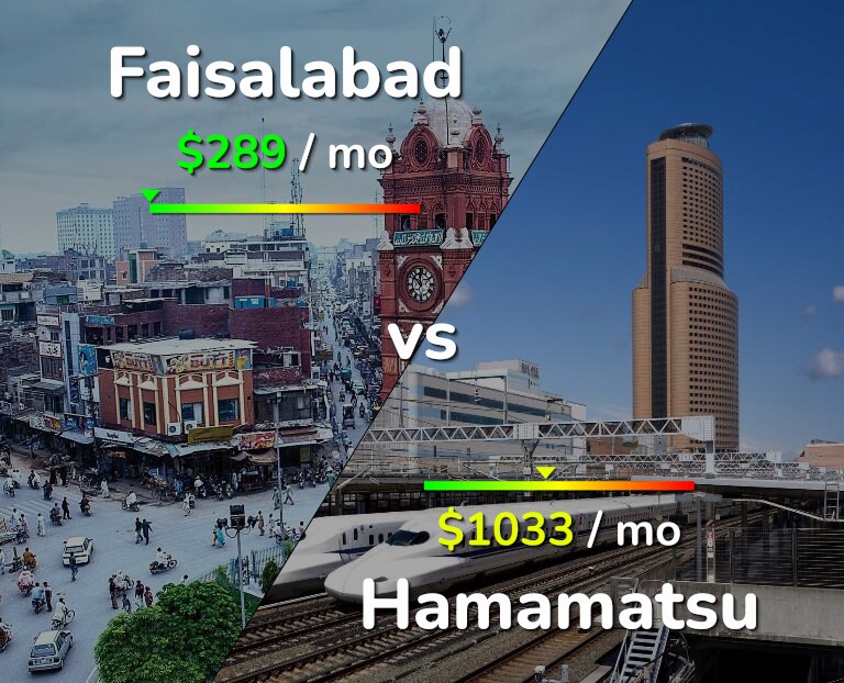 Cost of living in Faisalabad vs Hamamatsu infographic