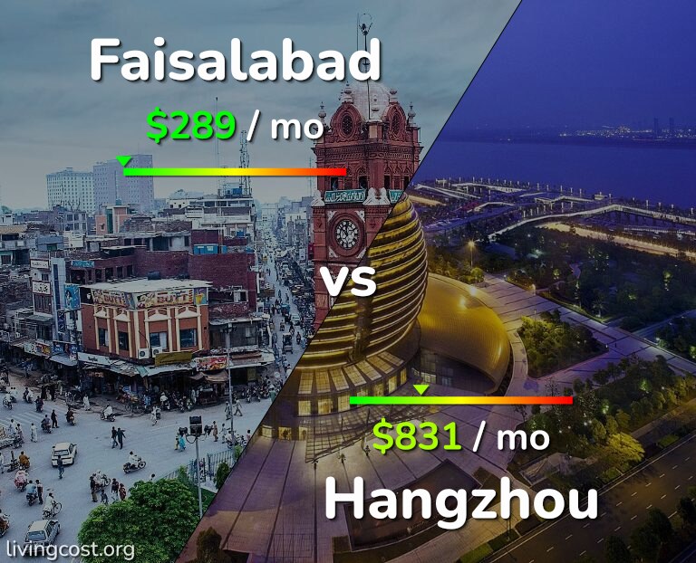 Cost of living in Faisalabad vs Hangzhou infographic