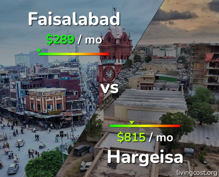 Cost of living in Faisalabad vs Hargeisa infographic