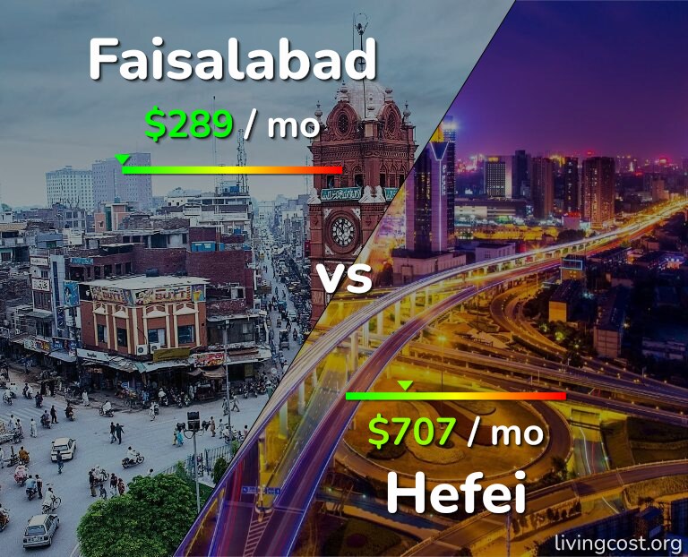 Cost of living in Faisalabad vs Hefei infographic
