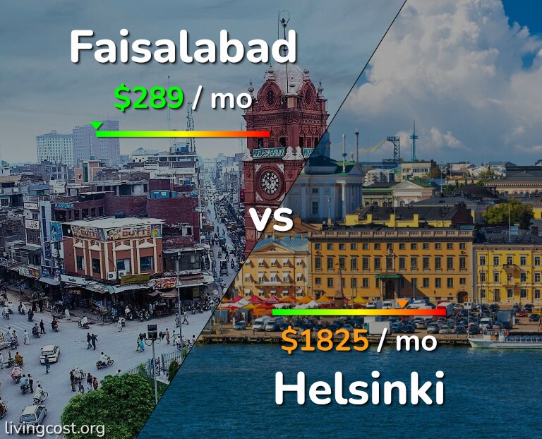 Cost of living in Faisalabad vs Helsinki infographic