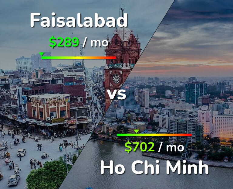 Cost of living in Faisalabad vs Ho Chi Minh infographic