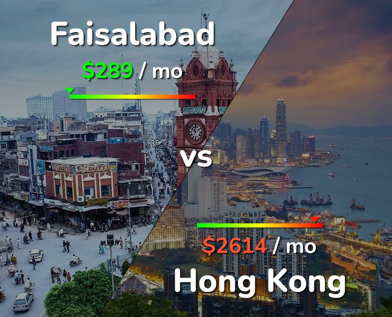 Cost of living in Faisalabad vs Hong Kong infographic