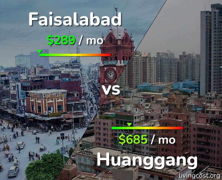 Cost of living in Faisalabad vs Huanggang infographic