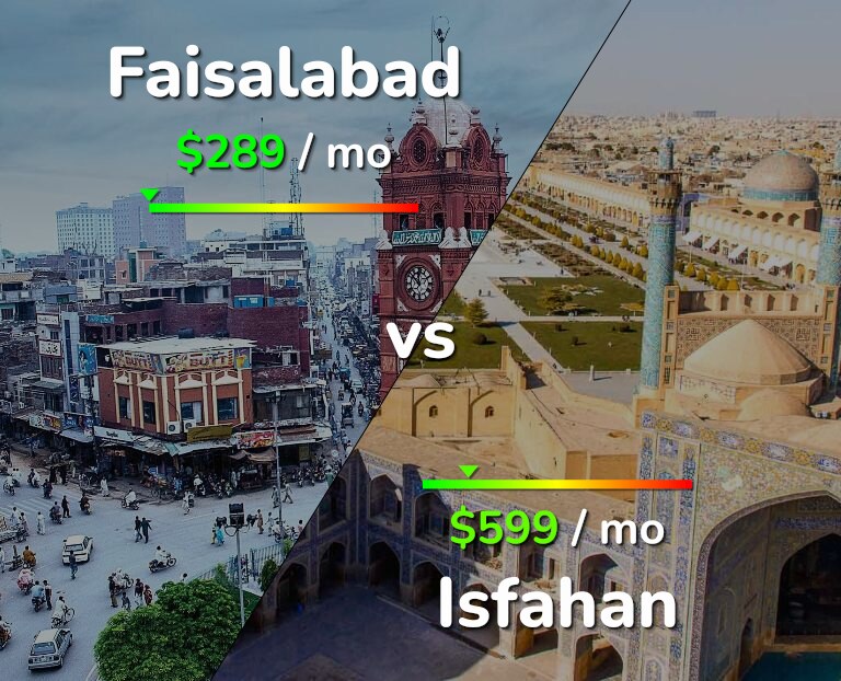 Cost of living in Faisalabad vs Isfahan infographic