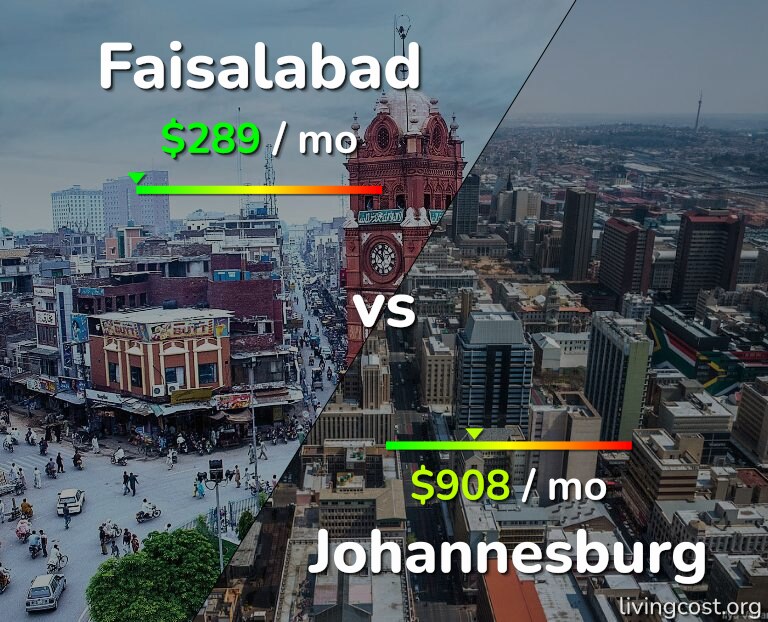 Cost of living in Faisalabad vs Johannesburg infographic
