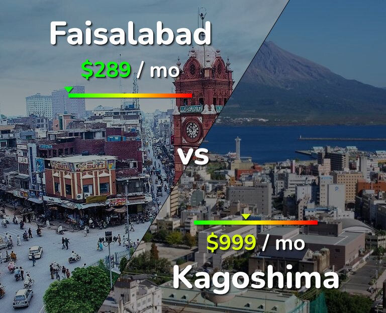 Cost of living in Faisalabad vs Kagoshima infographic