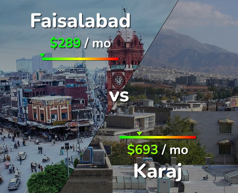 Cost of living in Faisalabad vs Karaj infographic