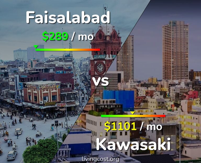 Cost of living in Faisalabad vs Kawasaki infographic