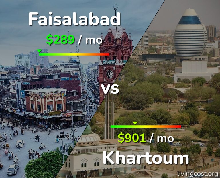Cost of living in Faisalabad vs Khartoum infographic