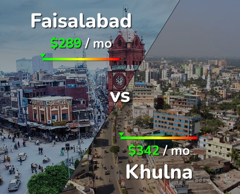 Cost of living in Faisalabad vs Khulna infographic