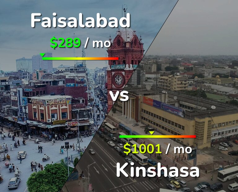 Cost of living in Faisalabad vs Kinshasa infographic