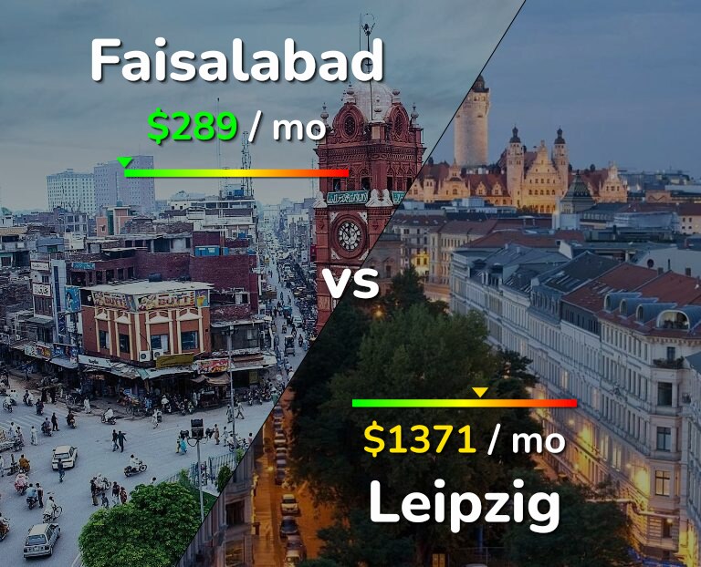 Cost of living in Faisalabad vs Leipzig infographic