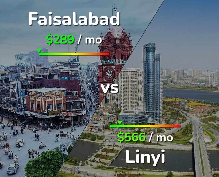 Cost of living in Faisalabad vs Linyi infographic
