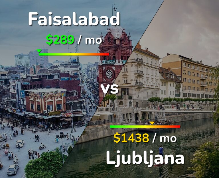 Cost of living in Faisalabad vs Ljubljana infographic