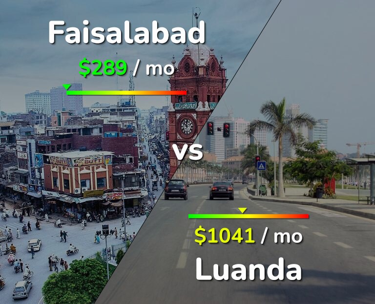 Cost of living in Faisalabad vs Luanda infographic