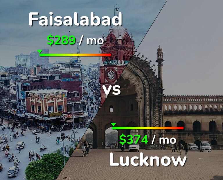 Cost of living in Faisalabad vs Lucknow infographic