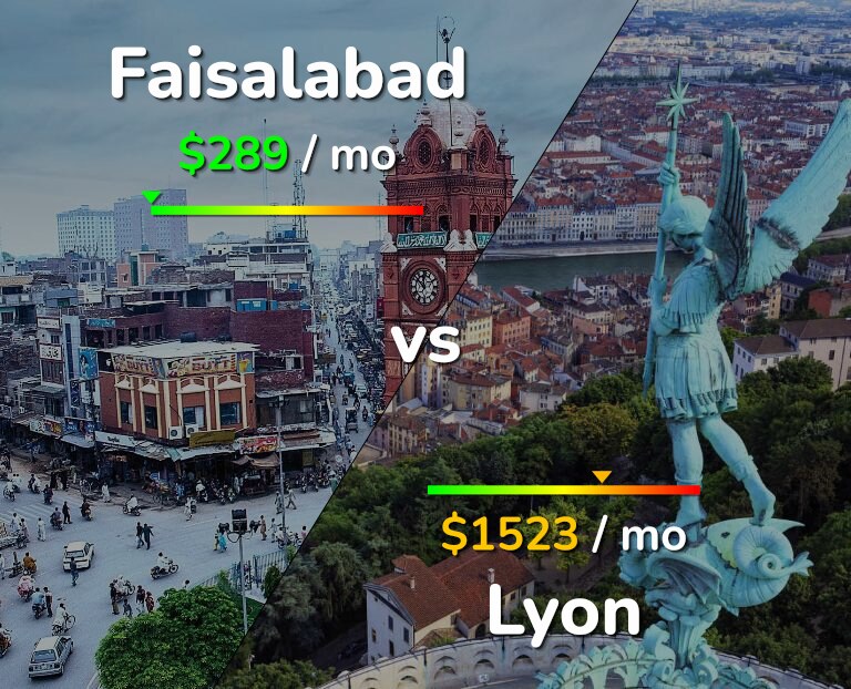 Cost of living in Faisalabad vs Lyon infographic