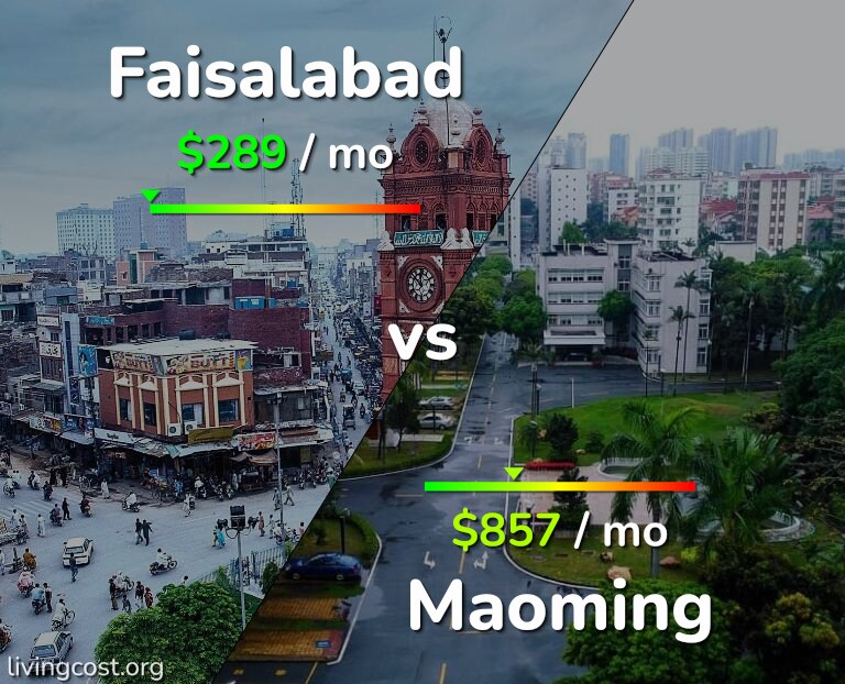 Cost of living in Faisalabad vs Maoming infographic