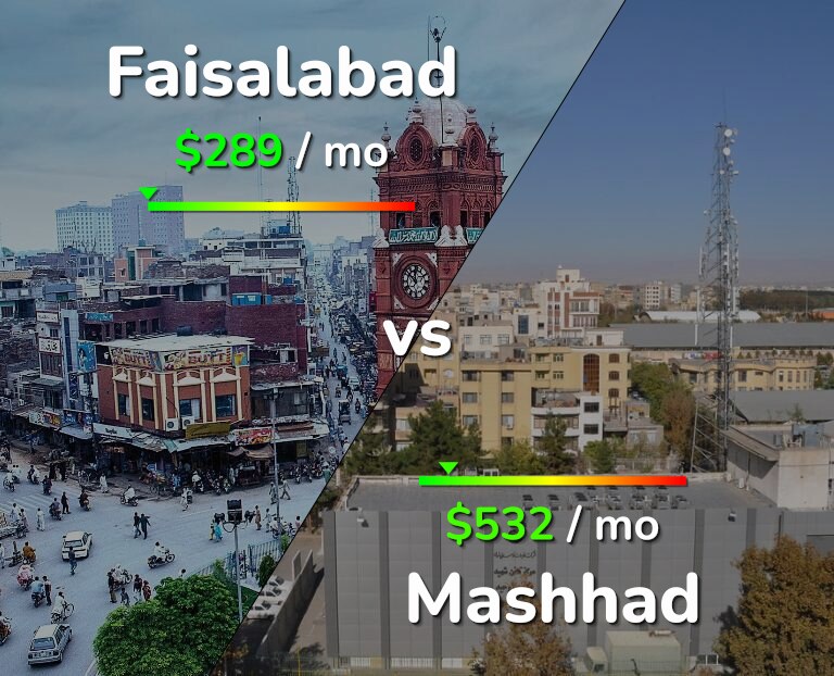 Cost of living in Faisalabad vs Mashhad infographic