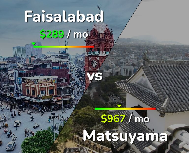 Cost of living in Faisalabad vs Matsuyama infographic