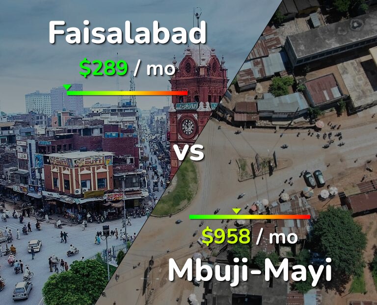 Cost of living in Faisalabad vs Mbuji-Mayi infographic
