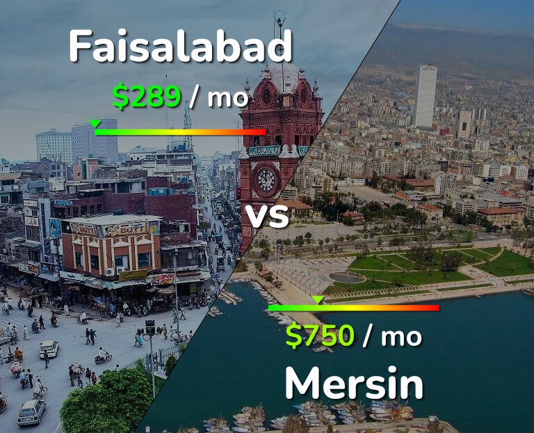 Cost of living in Faisalabad vs Mersin infographic