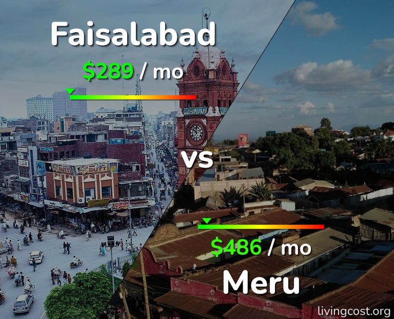 Cost of living in Faisalabad vs Meru infographic