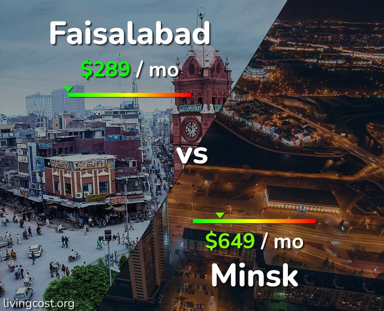 Cost of living in Faisalabad vs Minsk infographic