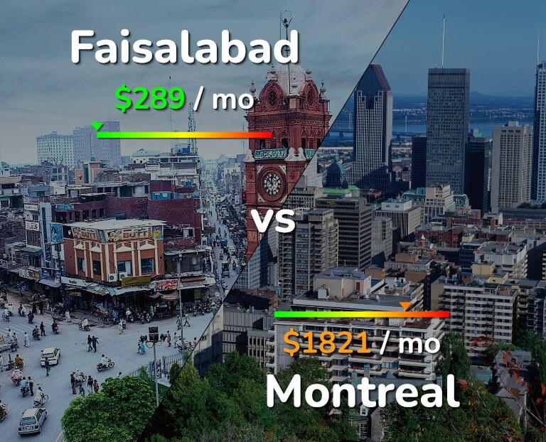Cost of living in Faisalabad vs Montreal infographic