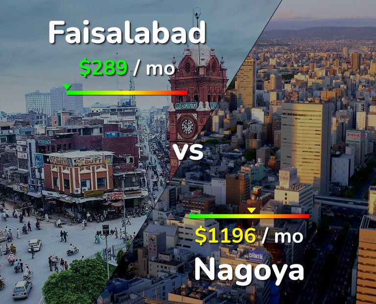 Cost of living in Faisalabad vs Nagoya infographic