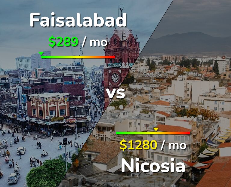 Cost of living in Faisalabad vs Nicosia infographic