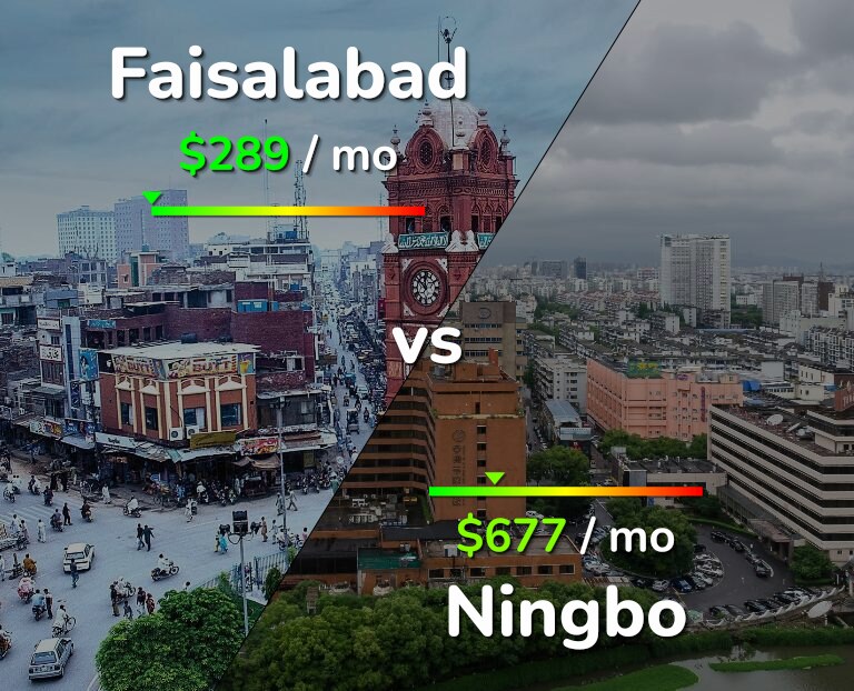 Cost of living in Faisalabad vs Ningbo infographic