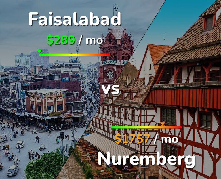 Cost of living in Faisalabad vs Nuremberg infographic