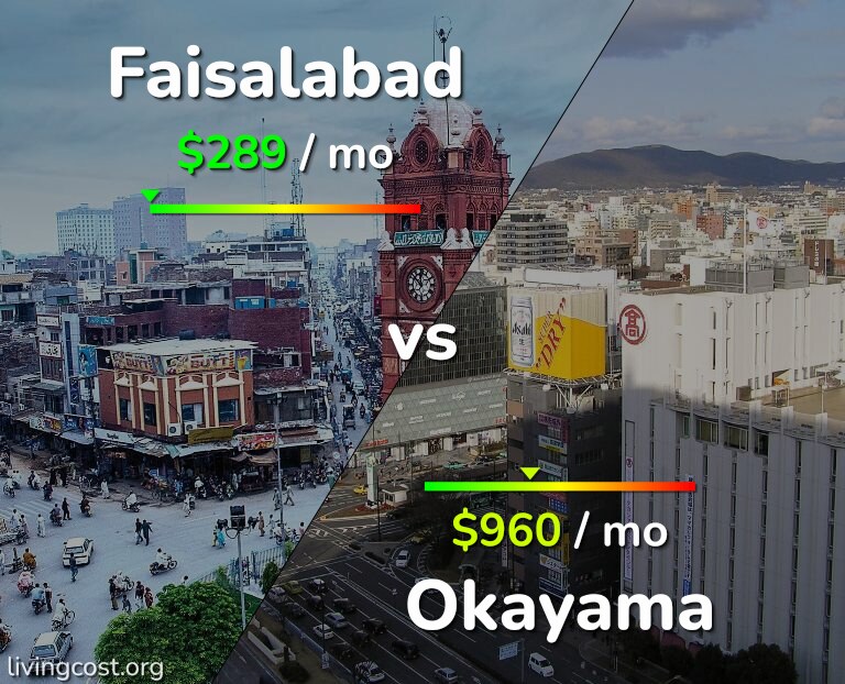 Cost of living in Faisalabad vs Okayama infographic