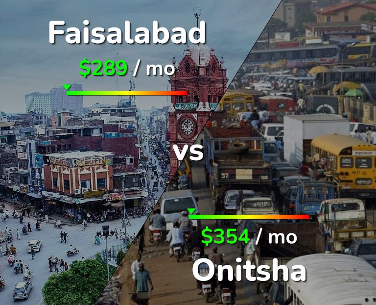 Cost of living in Faisalabad vs Onitsha infographic