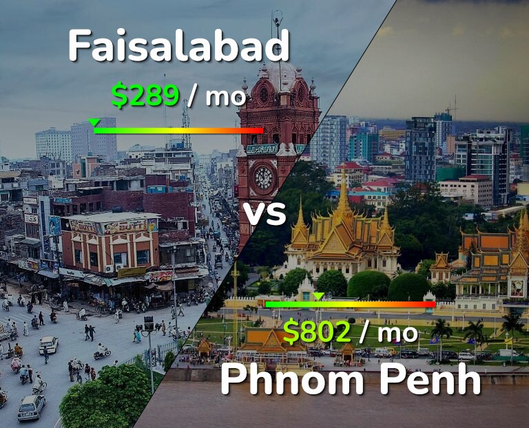 Cost of living in Faisalabad vs Phnom Penh infographic