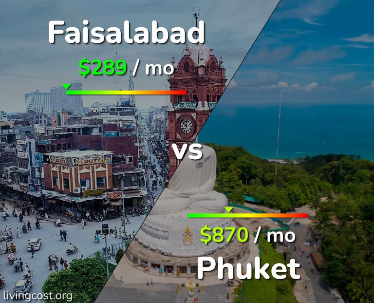 Cost of living in Faisalabad vs Phuket infographic