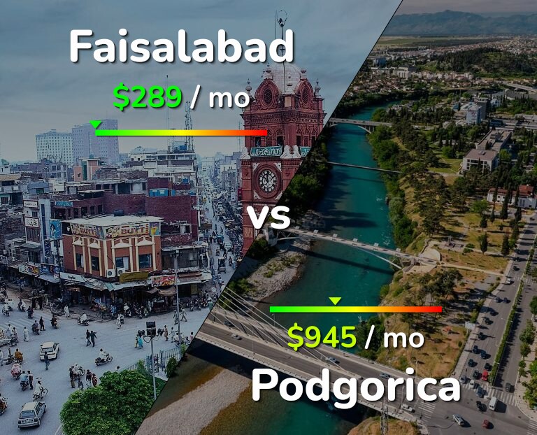 Cost of living in Faisalabad vs Podgorica infographic