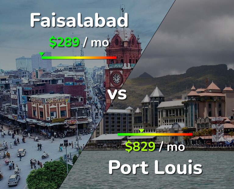 Cost of living in Faisalabad vs Port Louis infographic