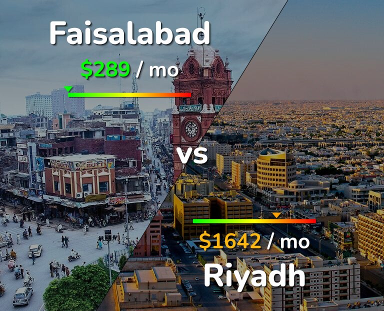 Cost of living in Faisalabad vs Riyadh infographic