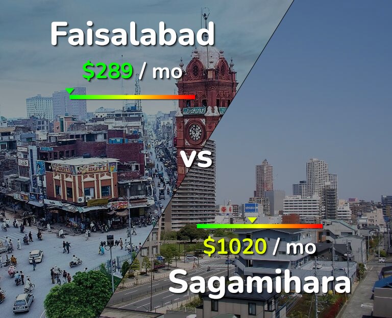 Cost of living in Faisalabad vs Sagamihara infographic