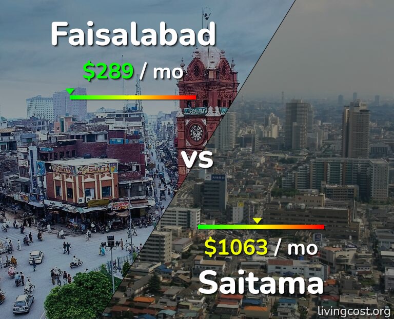 Cost of living in Faisalabad vs Saitama infographic