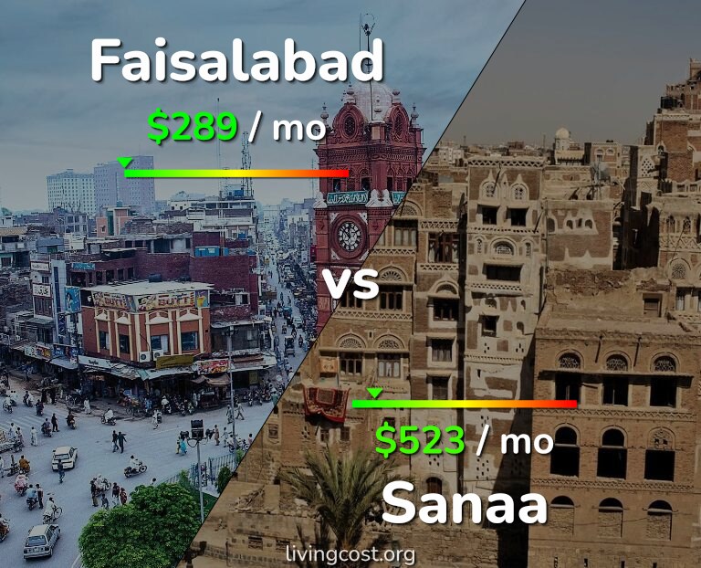 Cost of living in Faisalabad vs Sanaa infographic