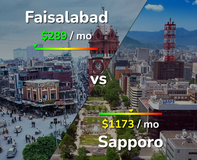 Cost of living in Faisalabad vs Sapporo infographic
