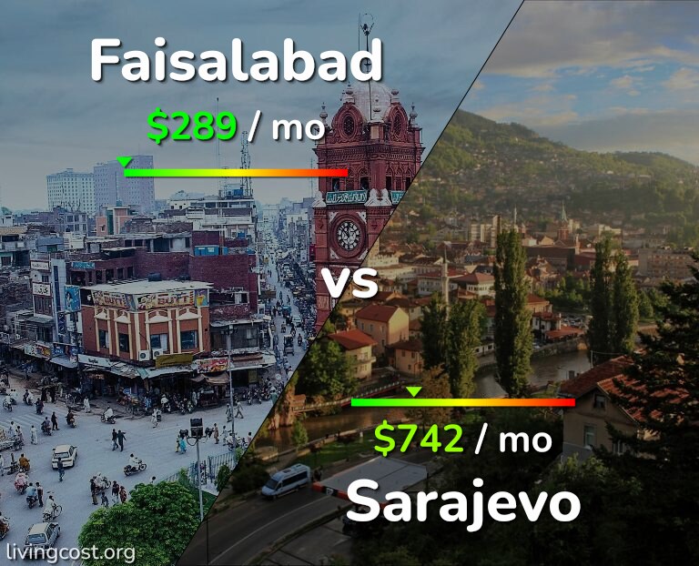 Cost of living in Faisalabad vs Sarajevo infographic